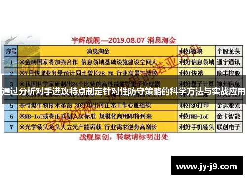 通过分析对手进攻特点制定针对性防守策略的科学方法与实战应用