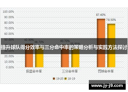 提升球队得分效率与三分命中率的策略分析与实践方法探讨