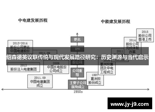 绍森德英议联传统与现代发展路径研究：历史渊源与当代启示
