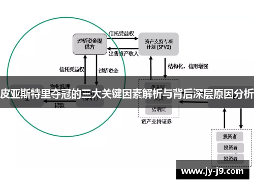 皮亚斯特里夺冠的三大关键因素解析与背后深层原因分析