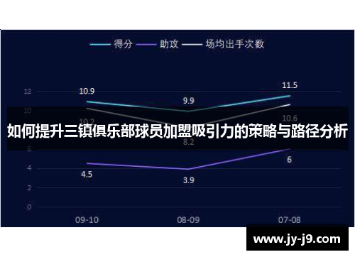 如何提升三镇俱乐部球员加盟吸引力的策略与路径分析
