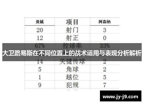 大卫路易斯在不同位置上的战术运用与表现分析解析 大卫路易斯在不同位置上的战术运用与表现分析解析