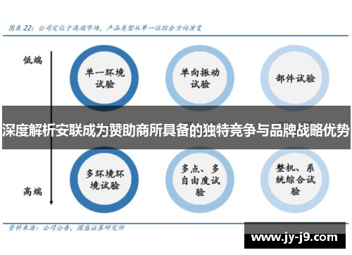 深度解析安联成为赞助商所具备的独特竞争与品牌战略优势